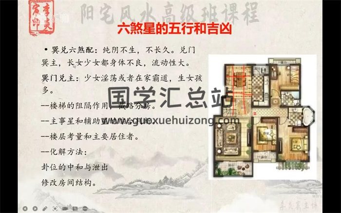李炎宸家居风水大成实修课阳宅房屋环境风水视频课程80集-封面风水堪舆