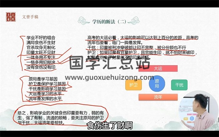 文曾四柱八字实操班82节+高级班42节视频课程-封面命理