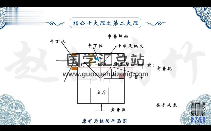 杨公风水元卦交媾技能深化系列课22集视频-封面风水堪舆