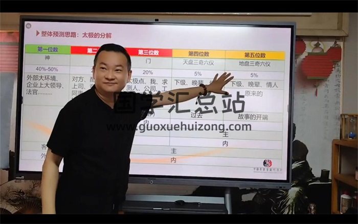 朱坤第17期数字奇门初级班视频6集-封面术数其他