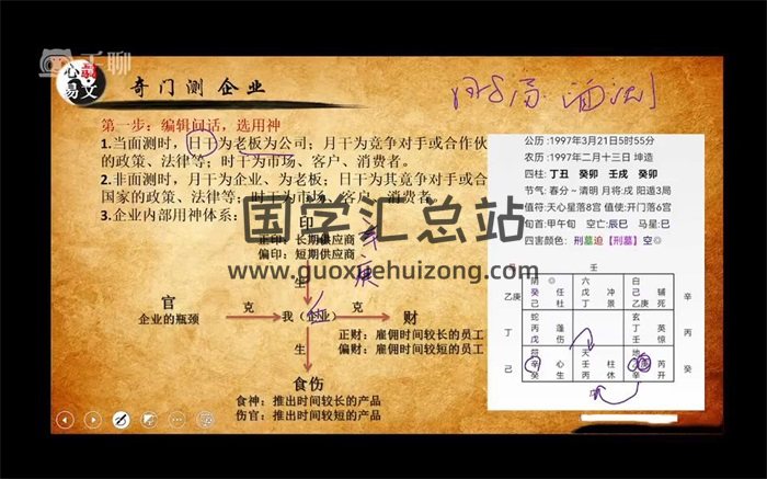 心骉易文 道家奇门视频课程32集-封面奇门遁甲