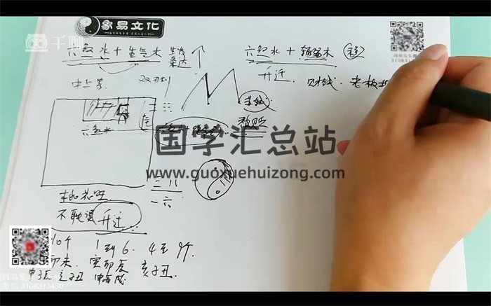 司羽先生八宅风水实战案例、化解课程视频275集（缺1集）-封面风水堪舆