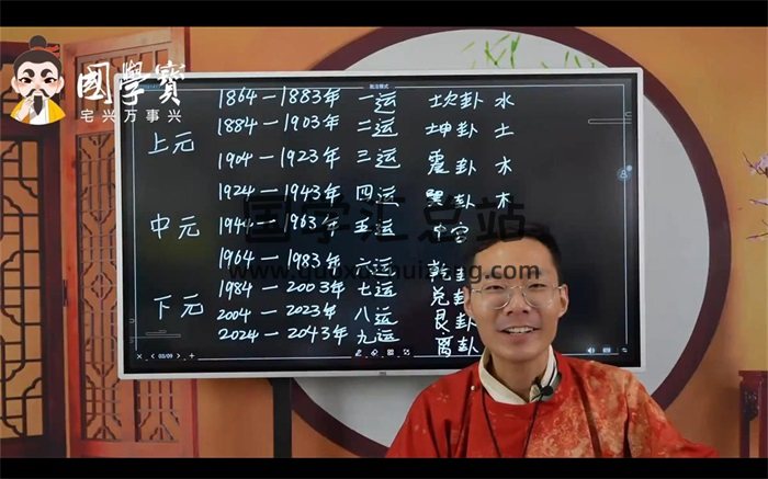 郭旭阳 阳宅风水第三期7天课程视频-封面风水堪舆