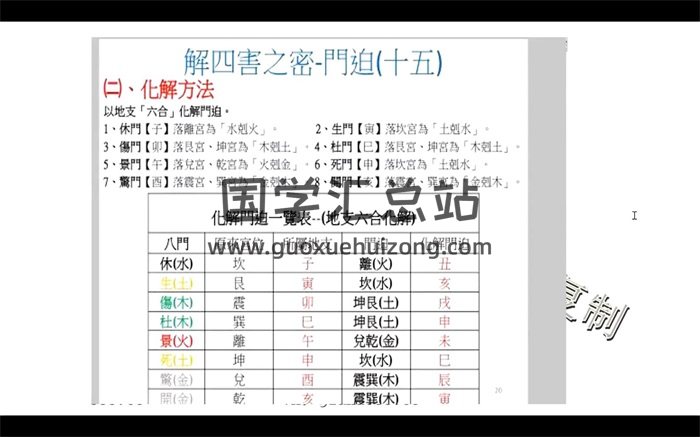 凌依宸 道家阴盘奇门布局运筹化解课程16集、奇门遁甲布局专题课程-封面奇门遁甲