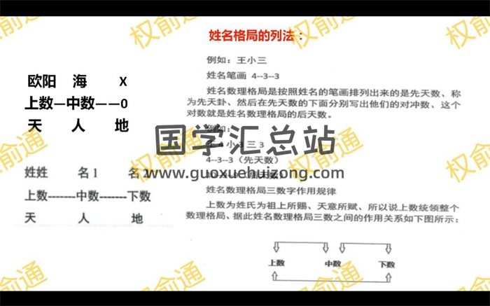 权俞通生肖神数与风水研修班视频共50集-封面姓名测字