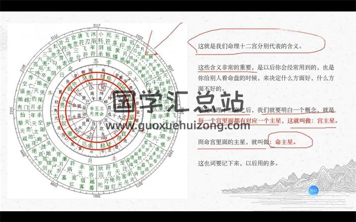 欧先生 七政四余中国古星命学 基础课9集+进阶课14集视频-封面占卜预测