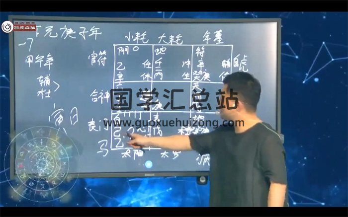 奇门论道视频5集约5小时-封面奇门遁甲