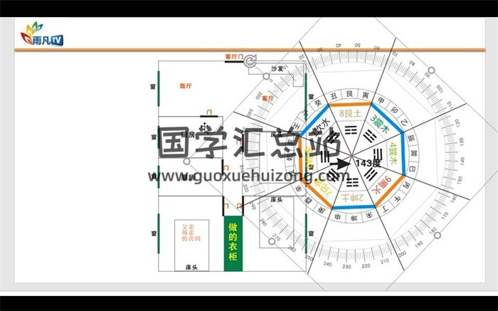 雨凡《阳宅风水八方催财课程》55集视频-封面风水堪舆