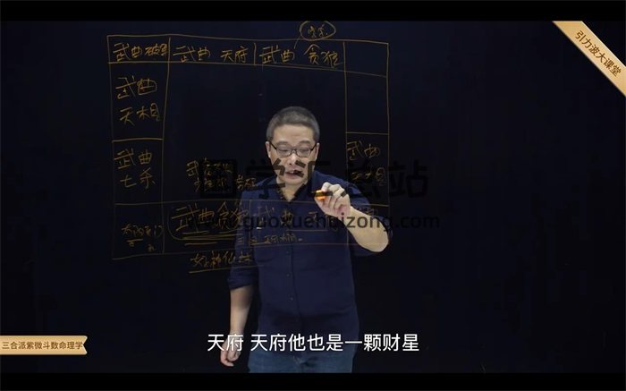 方易简老师三合派紫微斗数命理学初级课程64集-封面紫微斗数