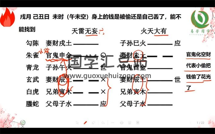 《安易芳六爻》从基础到高级实战视频课程（384集）-封面六爻