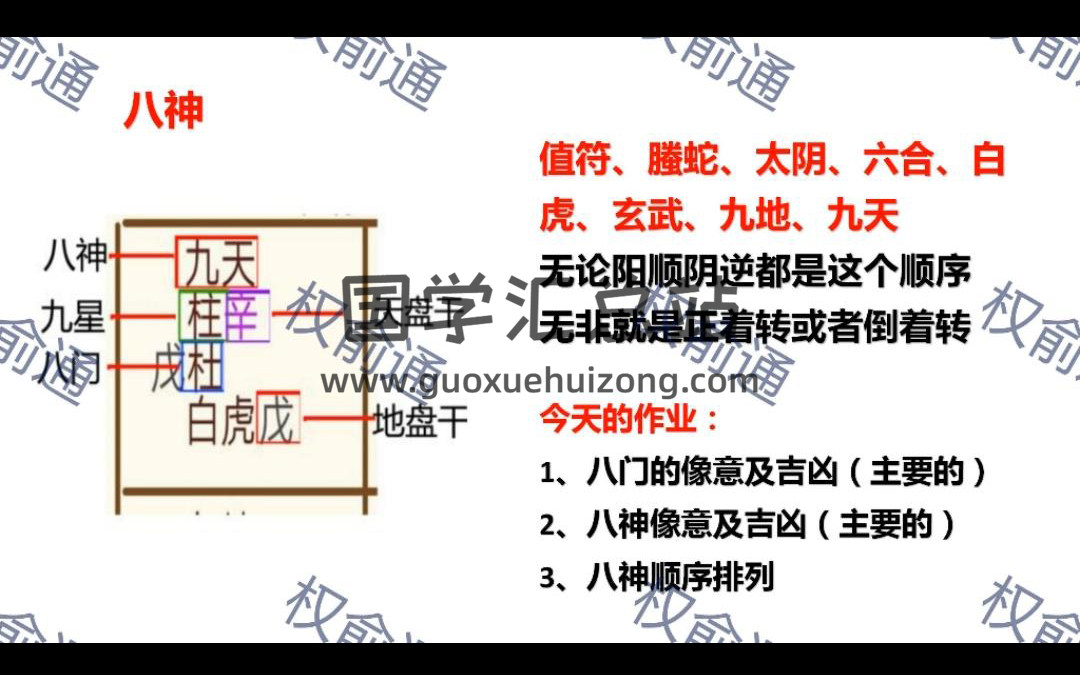 权俞通奇门遁甲视频课程15集约10小时-封面奇门遁甲
