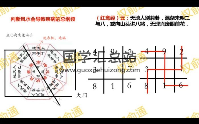 权俞通杨公风水、杨公元卦风水共27集约18.5小时（不全，介意者请勿下载）-封面风水堪舆