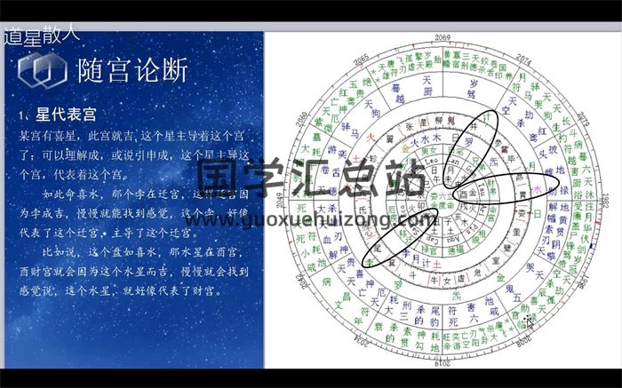 道星散人 果老星宗 天星造命改运视频80节-封面占卜预测