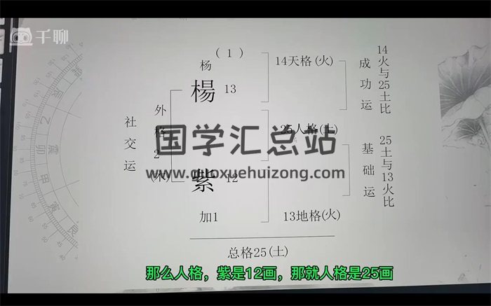 《杜彦霖视频精讲五格起名》22集约10小时-封面姓名测字