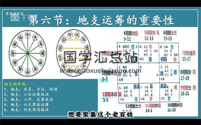 雯婷《奇门遁甲四害化解运筹》10集视频-封面奇门遁甲