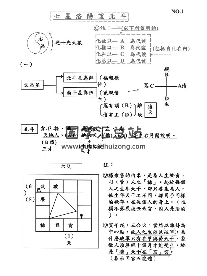 钟明修《三才四象乾坤戊己门》资料上下册共99页-封面紫微斗数