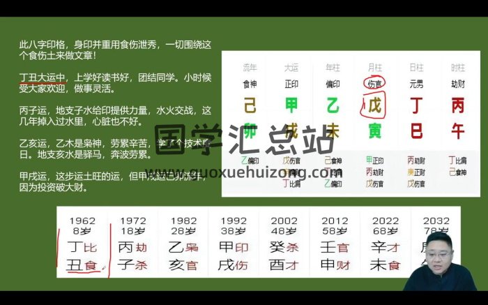 鑫河《四柱八字传承课》65集视频约15小时课程-封面命理