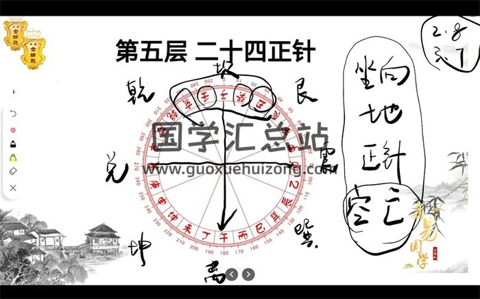 吴经烽罗盘实操与分层解析视频12集约3小时课程-封面风水堪舆