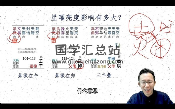 吴明光《占验紫微斗数高级精通班》视频32集约19小时课程-封面紫微斗数