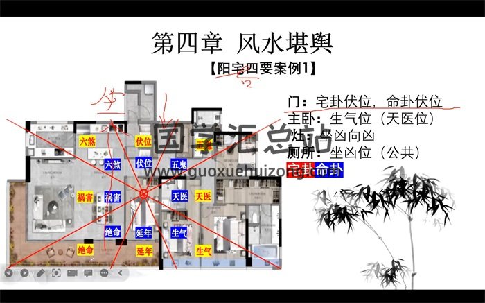 紫航《风水堪舆觅吉凶》14集视频约29.5小时课程-封面风水堪舆