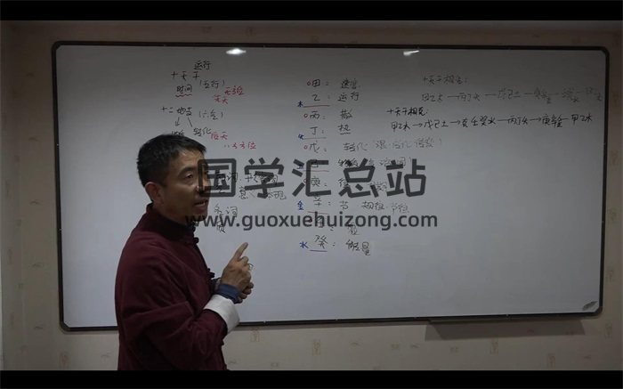 刘恒《易经五行八卦正解》27集视频约7小时课程-封面易经