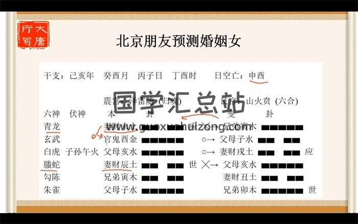 大唐行易 唐友权《预测婚姻绝技，六爻实战技法》视频21集-封面六爻
