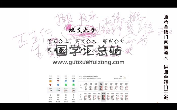 金镖门于诚老师《过三关断六亲-论遇合时如何正解》视频10集-封面命理