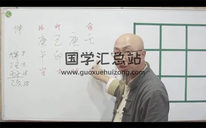 三诚老师《28节课带你洞察四柱八字中的信息和流年运势》视频（缺第4集）-封面命理