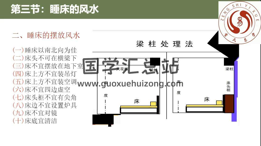 曾勇 曾氏易学《人居环境学:阳宅公司商铺装修装饰风水勘测布局》208集 风水堪舆 第12张-国学站