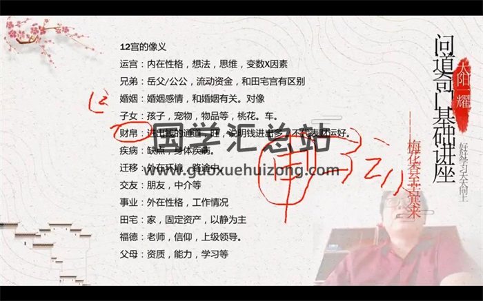 太阳一耀《问道奇门基础》23集视频约12小时-封面奇门遁甲