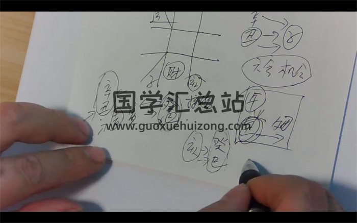 问道奇门系列之研究未来运势的逻辑思路及应用视频46集-封面奇门遁甲