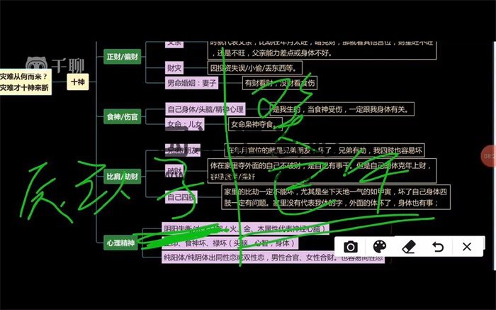弥田《盲派四柱八字》36集视频约22小时-封面命理