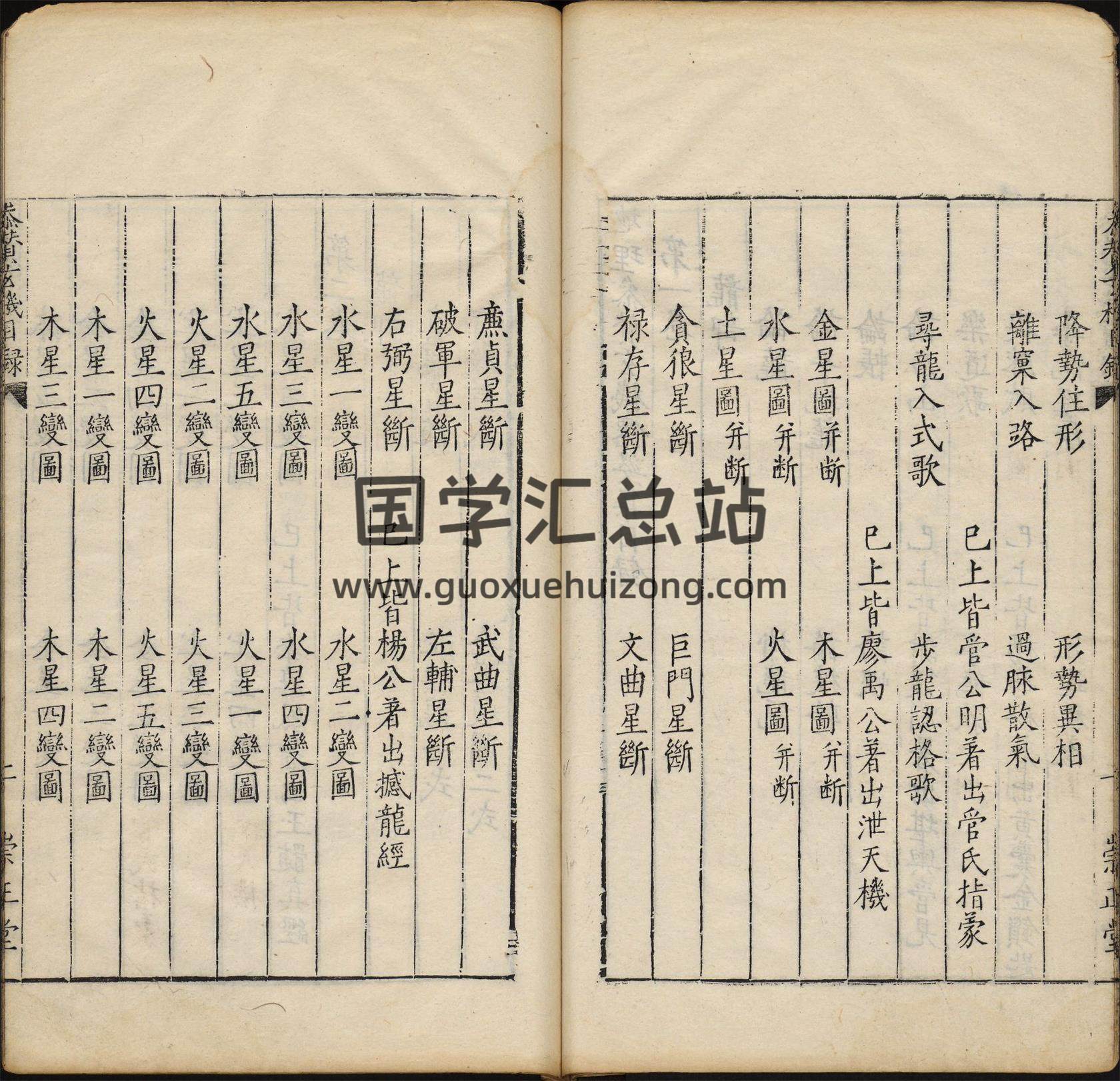 《地理参赞玄机仙婆集》12卷.明张鸣凤编集.张希尧参补.明万历崇正堂刊本645页 风水堪舆 第4张-国学资源网