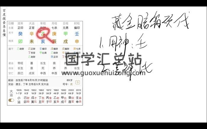 李易懂古法八字合集42集视频约10小时课程-封面命理