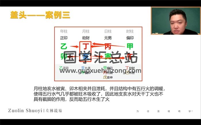 左林说易《八字命理学进阶班（中阶）》29集视频-封面四柱八字