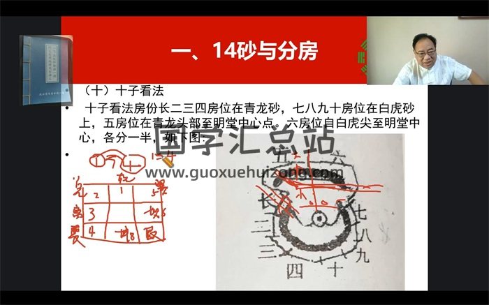 张一勺《阴宅实用风水一期》视频27集约32.5小时课程-封面风水堪舆