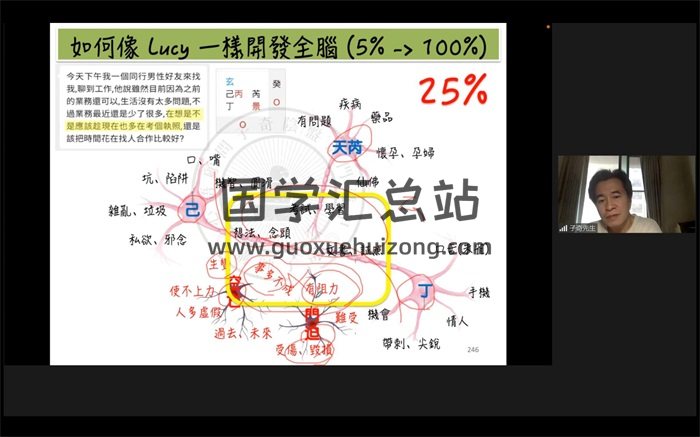 翁子奇2022年阴盘遁甲初中高阶课程视频（清晰版）及资料-封面奇门遁甲