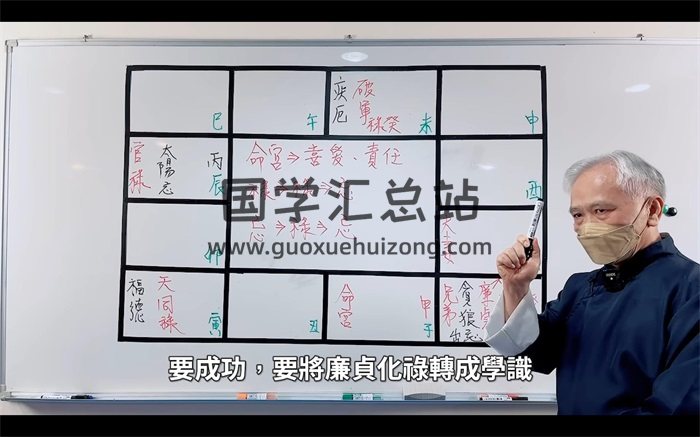 张显君紫微斗数上课精华65节选（非完整课程，介意者请勿下载）-封面紫微斗数