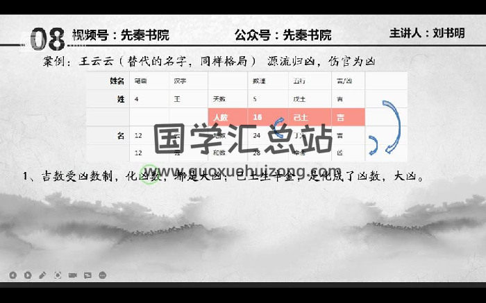 刘书明 姓名学初级高级视频45讲约15小时-封面姓名测字