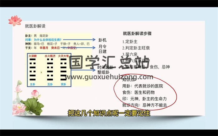 文曾《梅花易数时光速断》教学视频60集约16小时-封面梅花易数