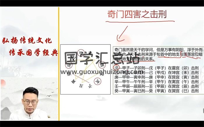 一舟《奇门传承班》49集约23小时-封面奇门遁甲