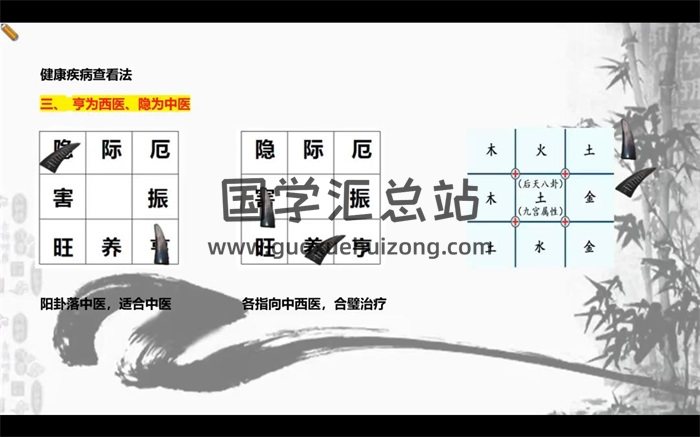 志航 牛角灵卦测算法视频直播课 5节约5.5小时-封面占卜预测