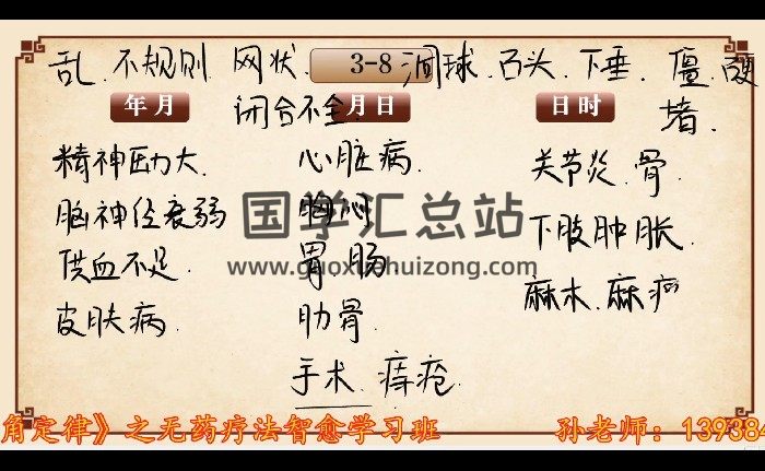明棋万事三角定律.智愈学习班 视频9集-封面术数其他