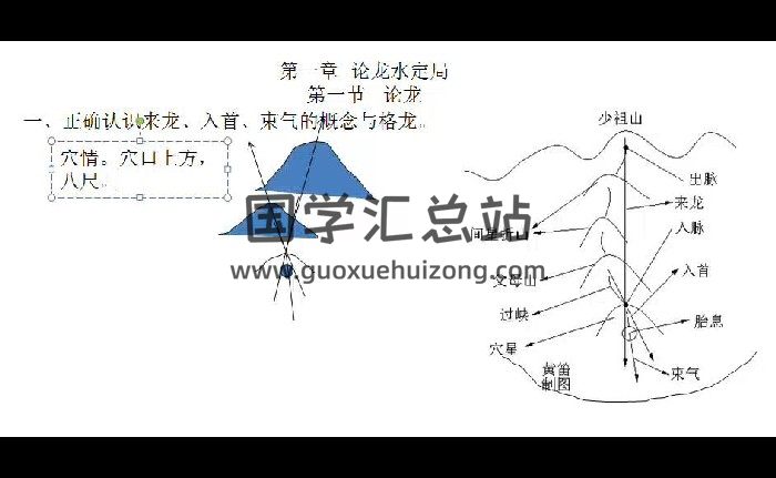 孙欣老师 杨公三合古法秘传视频教程 48集-封面风水堪舆