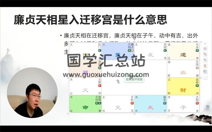 黄彦淳紫微斗数视频课程（详情看目录）-封面紫微斗数