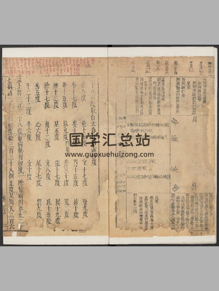 《分野一卷》（明：1465-1620）.高清-封面易学相关