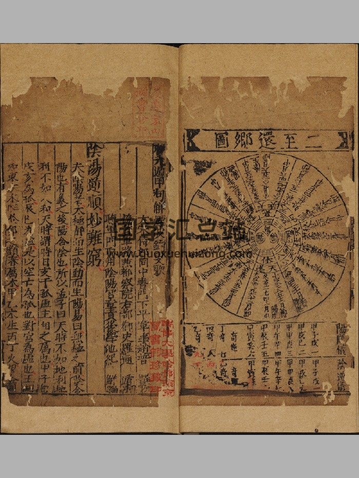 罗通遁法池纪解编《笺元遁甲句解烟波钓叟歌》1卷.赵普撰（明正德：1506-1521）.高清-封面奇门遁甲