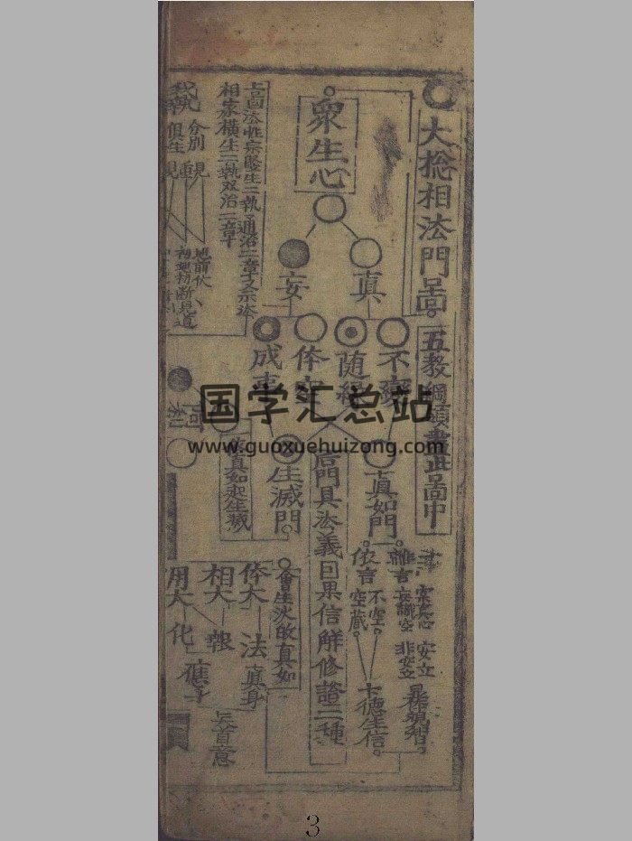 《大总相法门图》（诸经全图）（80页）-封面手相面相