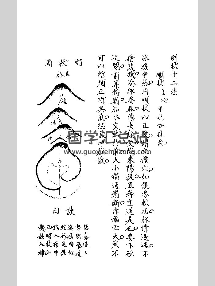 《倒杖十二法》旧抄本-封面风水堪舆