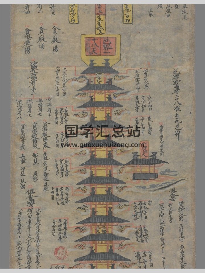 《三界九地之图》敦煌孤本.法国国家图书馆藏.隆日.注释（8页）-封面风水堪舆